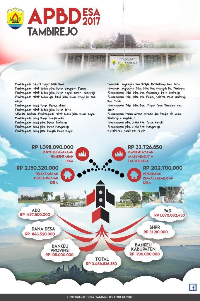 Infografis APBDDesa Tambirejo Tahun 2016 dan 2017