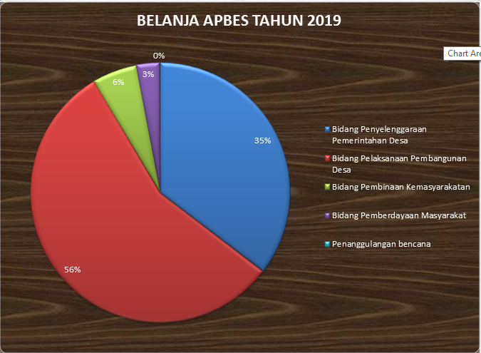 Sekilas Info APBDesa Tambirejo Tahun 2019