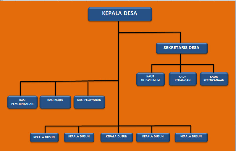 TUPOKSI KADES DAN SEKDES